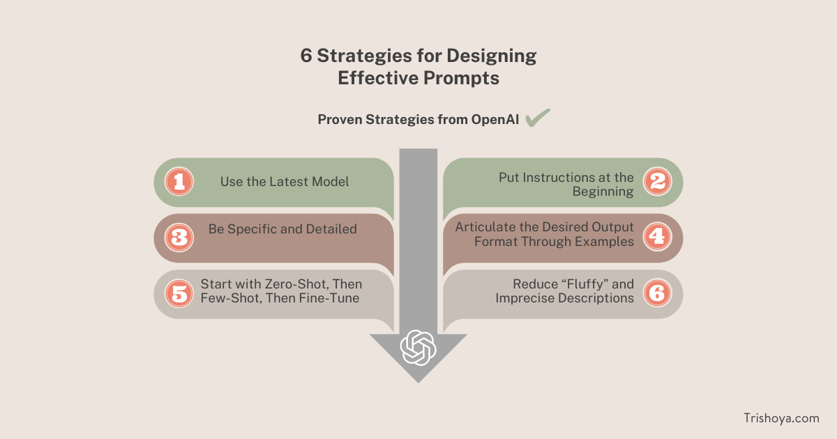 6 Strategies for Designing Effective Prompts